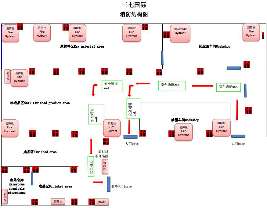 消防结构图